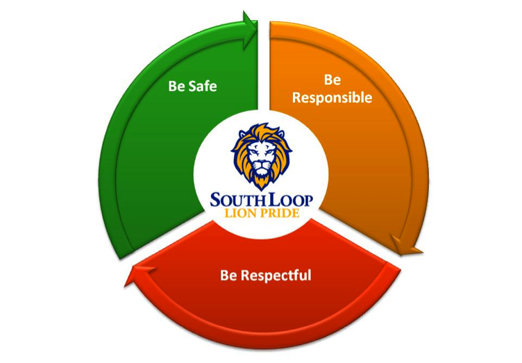 The South Loop Way